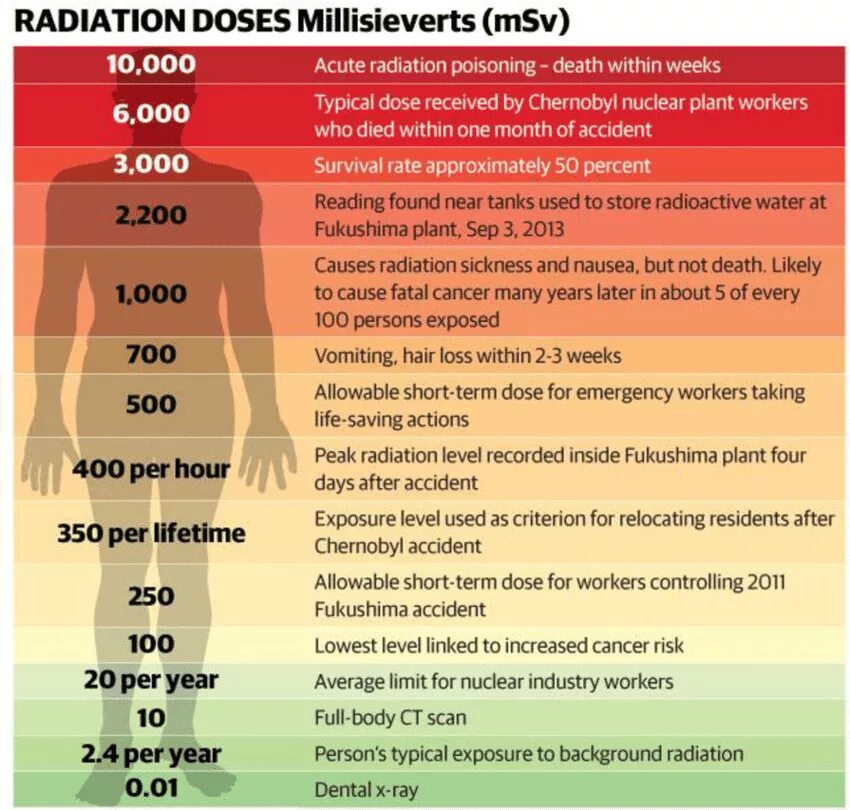 Норма радиации в мкр ч
