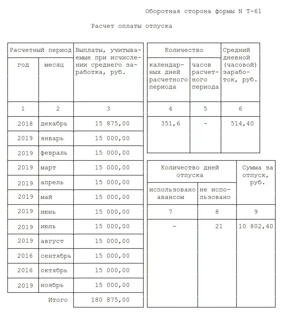 Как посчитать расчет при увольнении. Т-61 образец заполнения. Пример заполнения Записки расчета при увольнении. Рассчитать компенсацию за неиспользованный отпуск при увольнении 2023. Увольнение после отпуска как рассчитать компенсацию