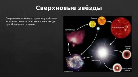Звезды образуется в результате