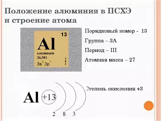 Строение и свойства атомов алюминия. Алюминий положение в периодической системе и строение его атома. Положение алюминия в ПСХЭ строение атома. Положения алюминия в периодической таблице и строение его атома. Положение алюминия в ПСХЭ.