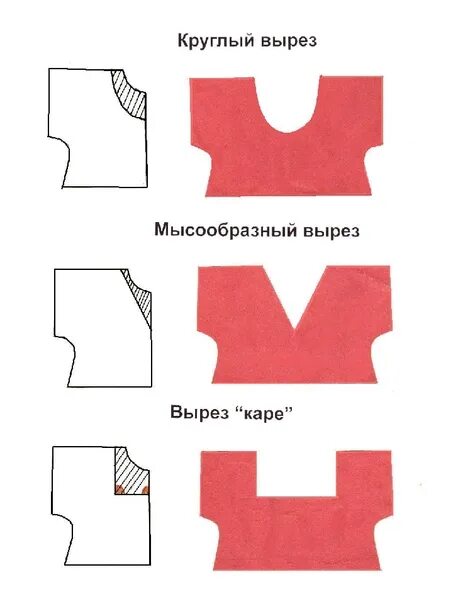 Как делать вырез. Моделирование выреза. Моделирование выреза горловины. Фигурный вырез горловины моделирование. Моделирование формы выреза горловины.