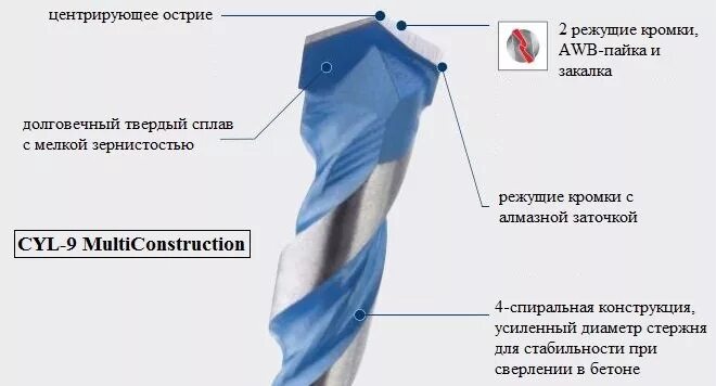 Угол заточки победитовых сверл по бетону. Заточка сверла по бетону. Профессиональная заточка сверла по металлу. Как удлинить сверло. Заточка сверла по бетону.