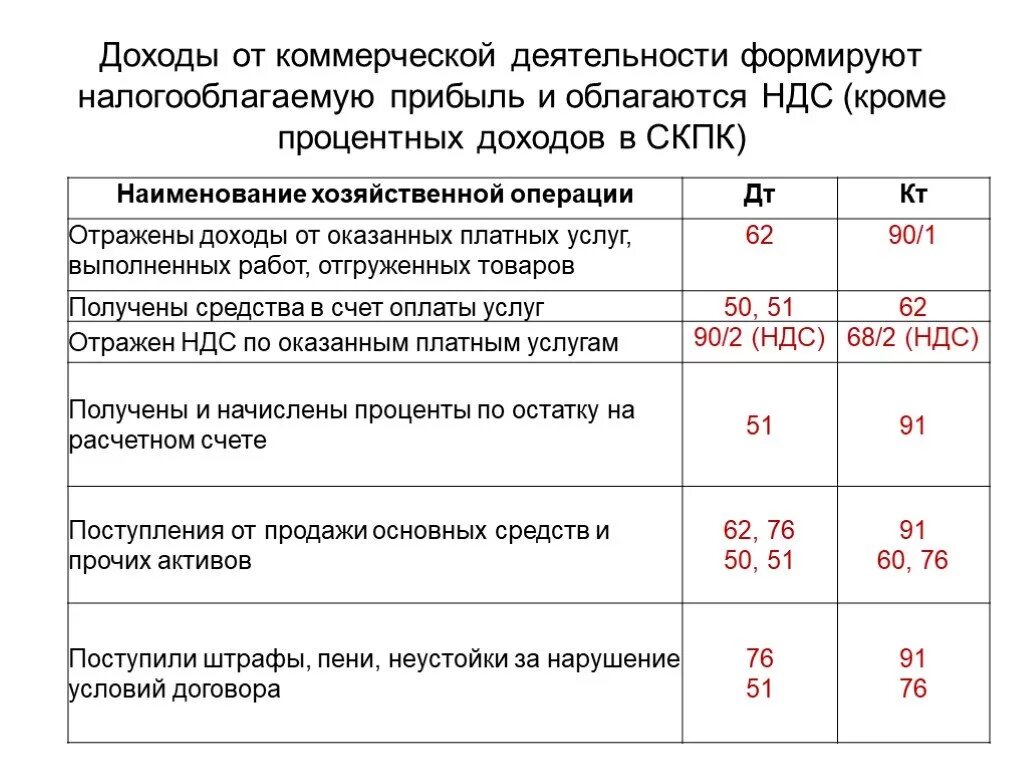 Уплачен штраф проводка. Штраф за нарушение условий договора проводка. Штрафы полученные за нарушение условий договоров. Начислен штраф поставщику за нарушение условий договора проводка. Начислен штраф за нарушение условий договора проводка.