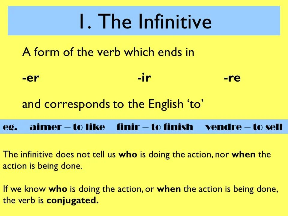 Forms of the verb the infinitive. Forms of Infinitive. Infinitive present французский. Инфинитив imparfait. Full Infinitive правило.