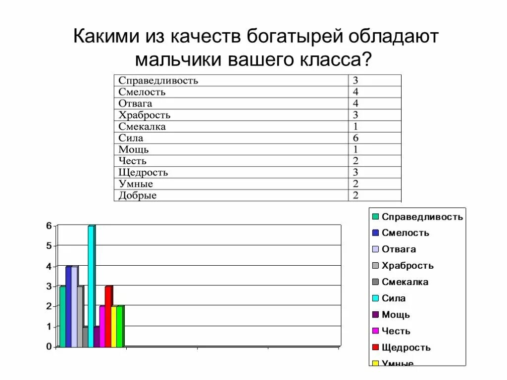 Качества которыми обладают герои. Качества богатыря. Какими качествами должен обладать богатырь. Какими качествами обладает богатырь. Какими качествами обладал мальчик.