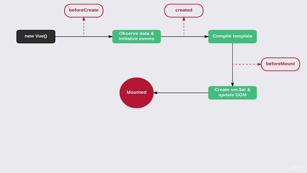 Жизненный цикл vue. Vue lifecycle hooks. схема работы vue. vue жизненный цикл. vuejs схема работы.