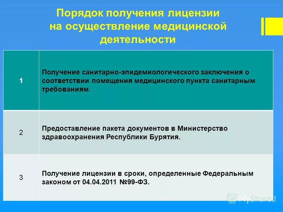 пакет документов для лицензирования
