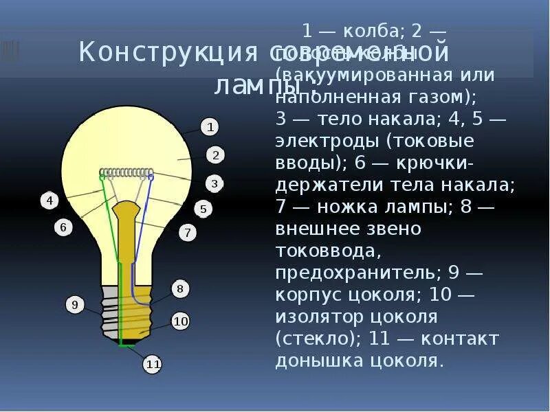 Каким газом наполняют лампочки накаливания для продления. Лампа накаливания. ножка лампы накаливания. презентация на тему лампа накаливания. конструкция лампы накаливания.