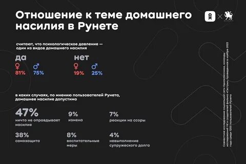 Телефон жертв домашнего насилия