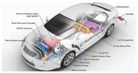 System internals