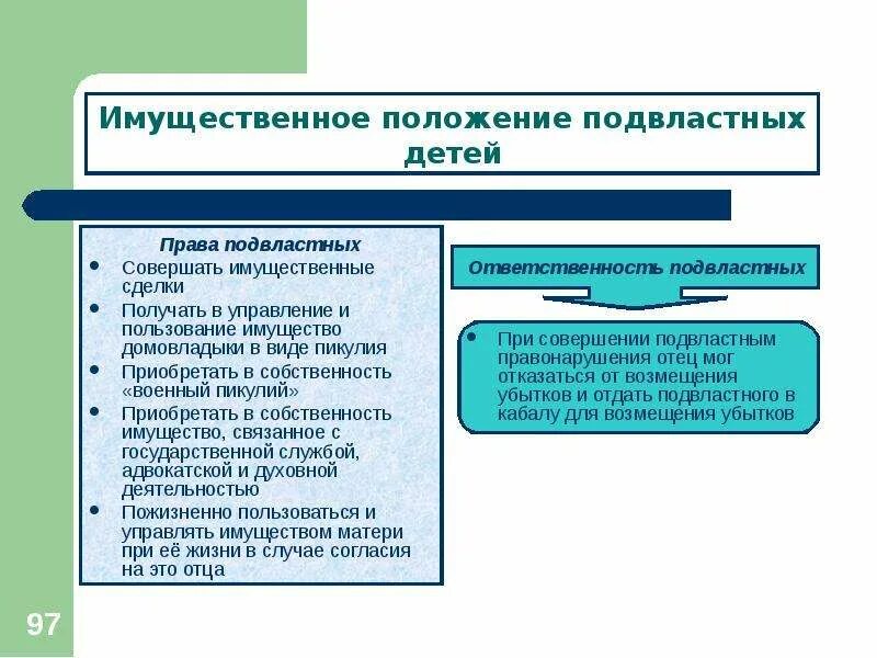 Положение детей в римском праве. Имущественное положение Подвластных детей. Право действий в римском праве