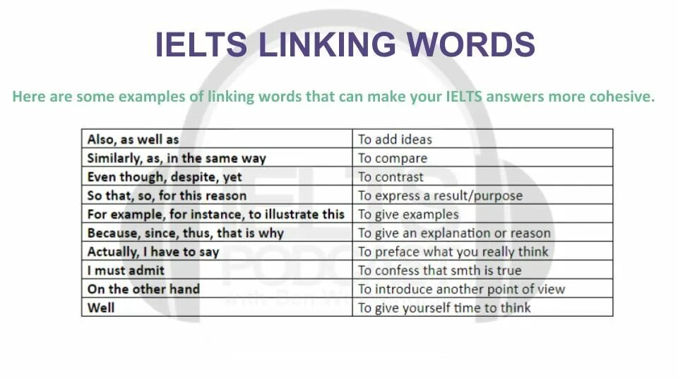 Linking Words IELTS. Linking Words for speaking. Linking Words for IELTS speaking. Linking phrases IELTS.