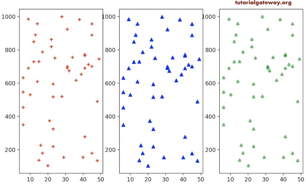 Pyplot scatter. Python matplotlib scatter. scatter plot matplotlib. scatter plot python. scatter plot example.