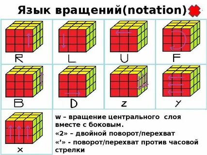 Собираем кубик 5х5 схема с картинками