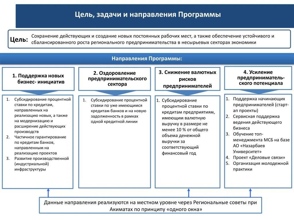 Согласно направления или направлению. Направления программы. Экономическое направление цель и задачи. Задачи про направления. Направление программного обеспечения.