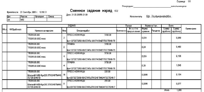 Сменно-суточное задание на производстве. Наряд-задание на производстве металлоконструкций. Образец заполнения журнала выдачи сменных наряд заданий. Журнал выдачи сменных заданий образец заполнения. Задание на рабочую смену