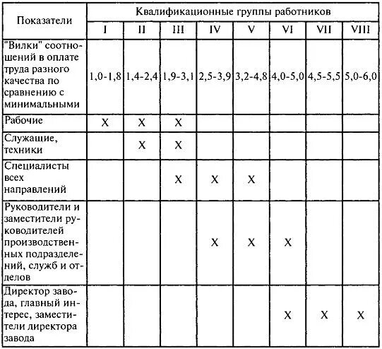 Категории персонала на предприятии по электробезопасности. Квалификационные уровни профессиональных квалификационных групп. Профессионально квалификационная группа должностей. Квалификационная группа и квалификационный уровень. Перечень должностей работников.