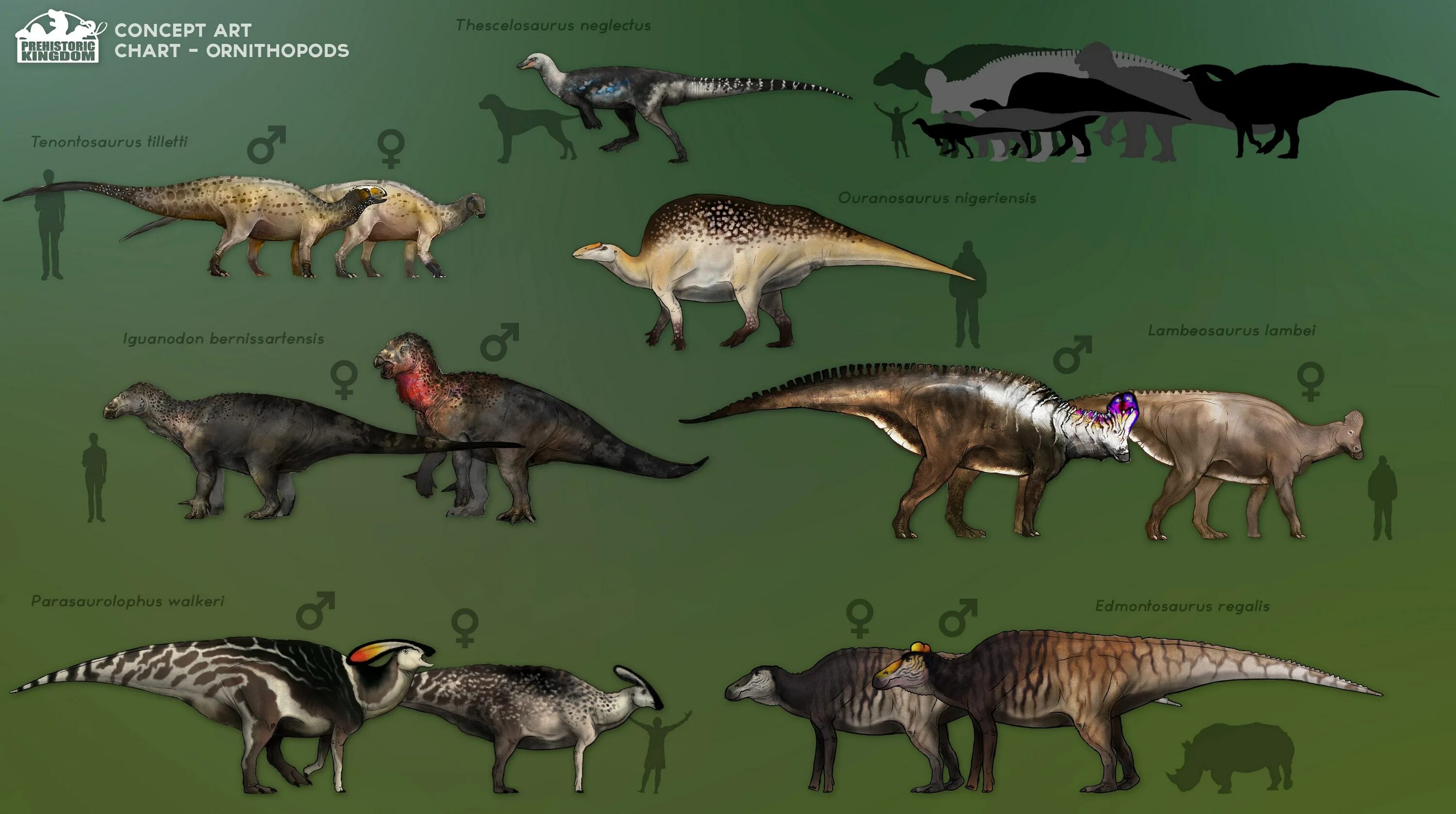 Prehistoric Kingdom динозавры. Ламбеозавр прехисторик кингдом. Hyaenodon Prehistoric Kingdom. Современные реконструкции динозавров. Ближайший родственник динозавра
