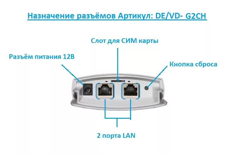 Роутер 5g с сим картой. WIFI роутер с сим картой 4g. 4 G модем роутер для сим карты. TP link модем с сим картой роутер. Как подключить сим карту к роутеру