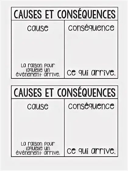 Cause loop diagram. Ecosystem loss. Causes consequences. Causes and consequences of shifts in the ppc. Causes consequences.
