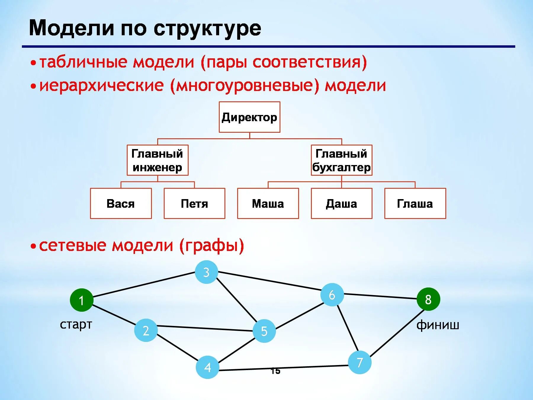Этот вид смешанной информационной модели очень редкий. Этот вид смешанной информационной модели очень редкий