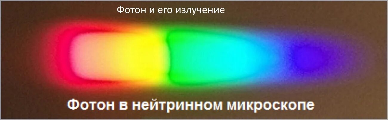 Фотон переносчик электромагнитного взаимодействия. Квант частица света. Квант света фотон. Как выглядит фотон. Квант света фотон.