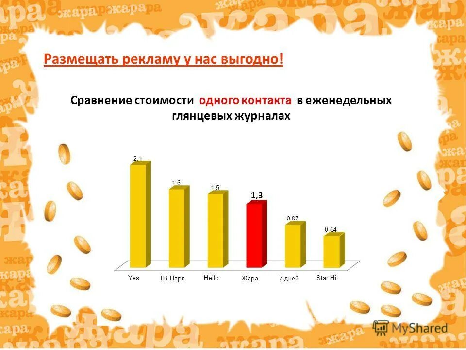 Выгодная цена. Таблицы тарифов сотовых операторов. Таблица стоимости продуктов. Востребованный продукт. Категории товаров.