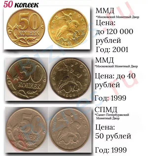 5 51 в рублях. Ценные монеты 50 коп и 10 коп. Ценные монеты 50 копеек России. Редкие современные монеты. Редкие дорогие монеты.