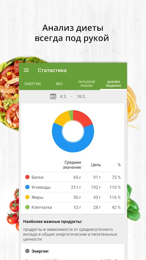 Калории приложение андроид. Подсчет калорий. подсчёт калорий для похудения. приложение калораж. приложение по питанию.