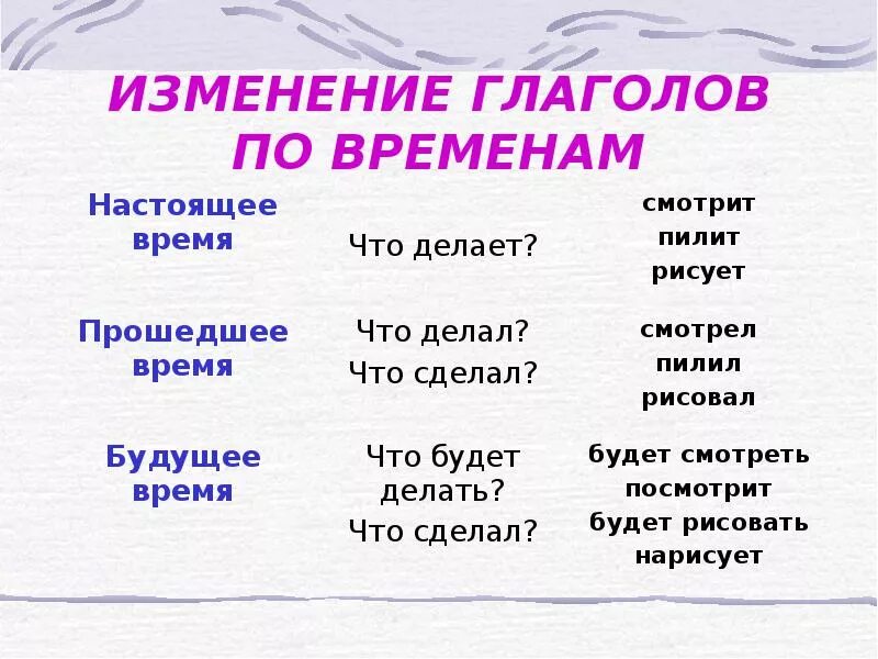 Отвергнуть прошедшее время. Глаголы прошедшего настоящего и будущего времени таблица. Правила определения времени глагола. Глаголы настоящего и будущего времени. Как определить время глагола.