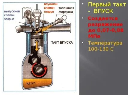5 такт двигателя