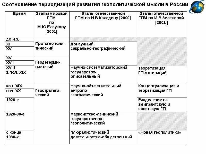 Геополитика понятие и сущность. Геополитика это в истории. Геополитические этапы. Сущность геополитики. Важнейшие теории геополитики.