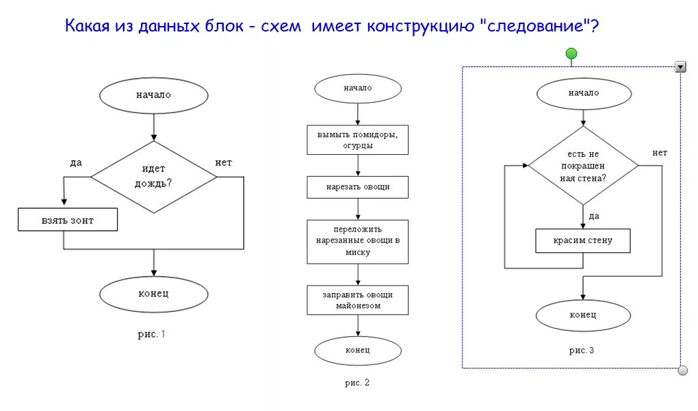 Конструкции алгоритмов. Алгоритм конструкции следование. Алгоритмические конструкции блок схемы. Основные алгоритмические конструкции блок схем. Следование алгоритмическая конструкция схема.