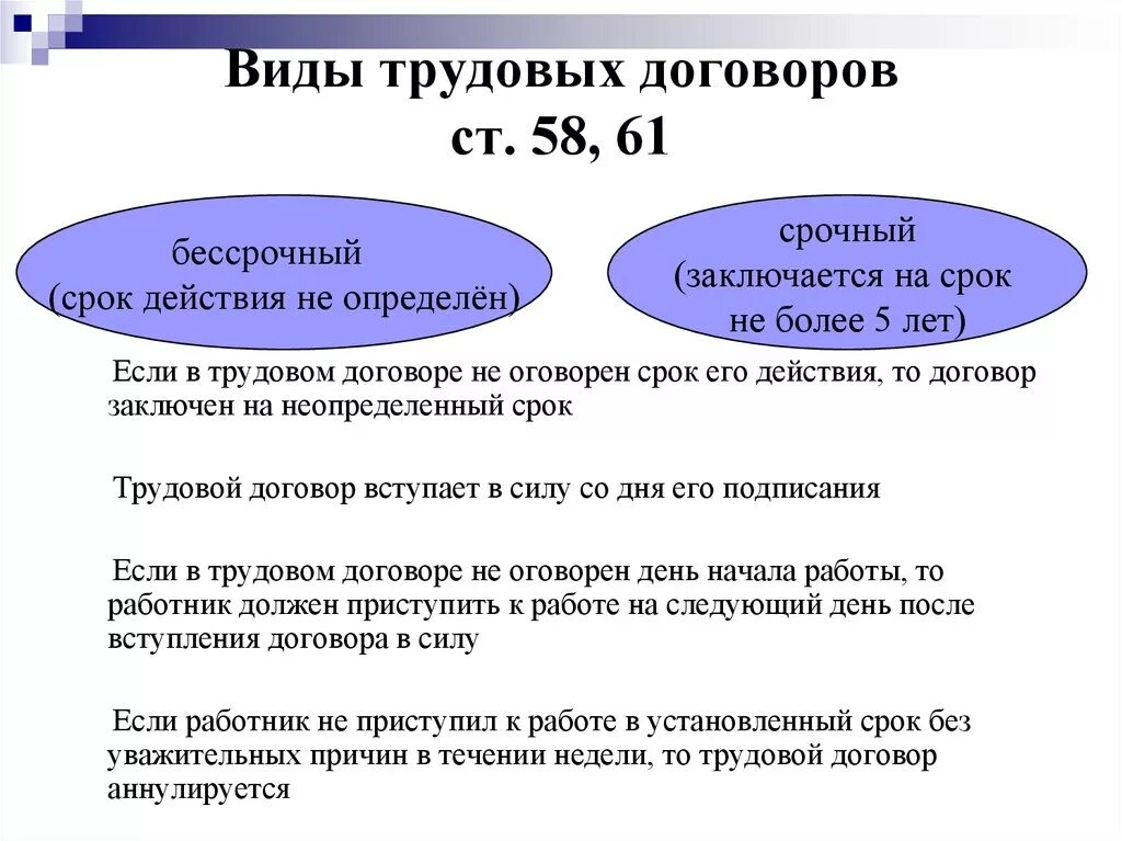 Виды трудового договора по срокам действия срочный бессрочный. Виды срочных трудовых договоров. Виды трудовых договоров. Срочный трудовой договор.. Трудовой договор по сроку действия. Что значит бессрочный статус