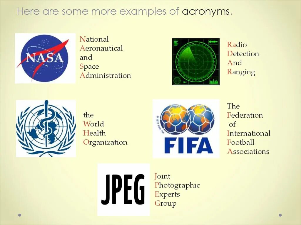 Как называется международная федерация. Международные организации на английском. Acronyms examples. International Organization. Международные футбольные организации.