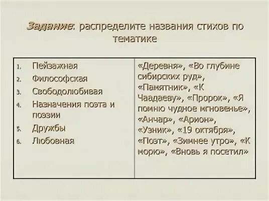 Название стихов