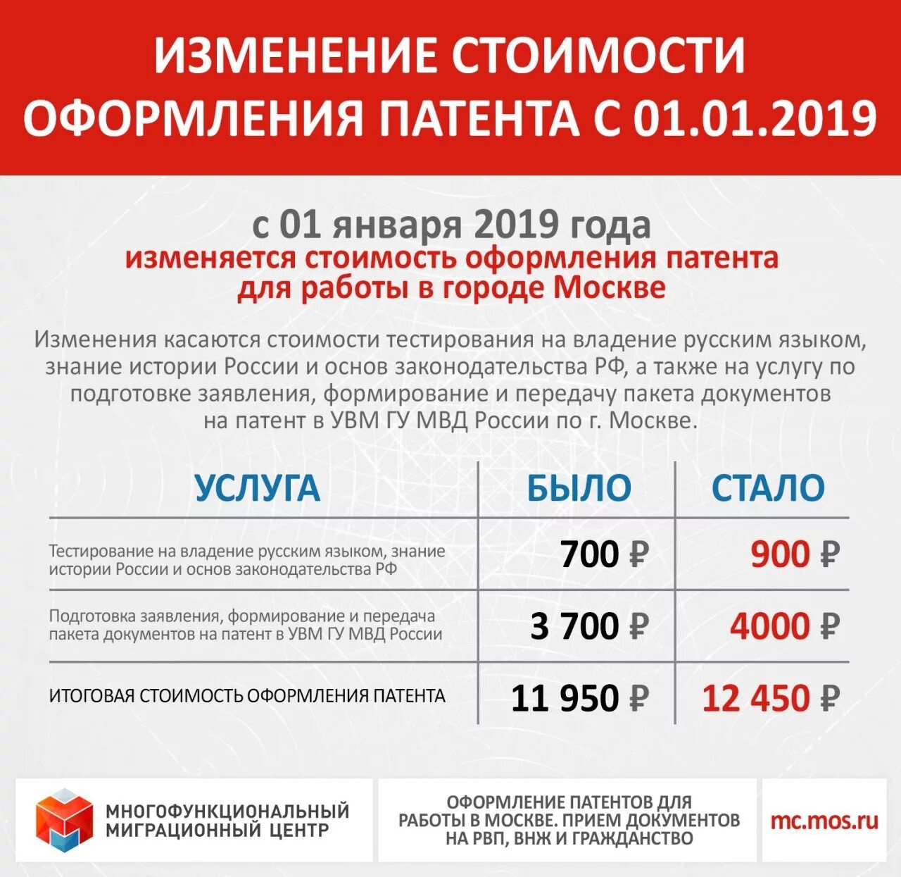 Выплаты с 1 апреля 2024 г. Сколько стоит патент. Сколько стоит оформление патента. Сколько стоит оформить патент. Сколько стоит патент на работу.