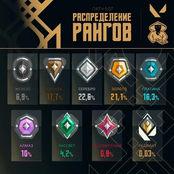 Стрельбище valorant. Аимлаб валорант. Aim lab звания. Игра шутер valorant. Aimlab valorant.