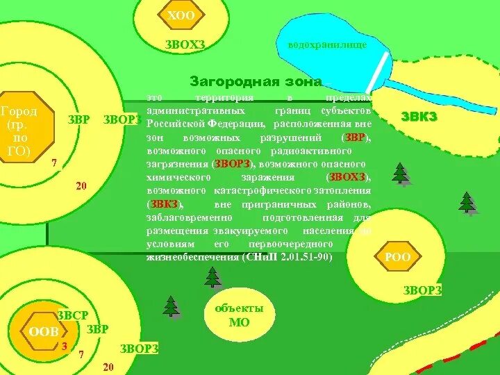 Зона г это зона. Функции пригородной зоны. Кск город влияет на человека. Селитебная зона примеры. Карта природных зон.