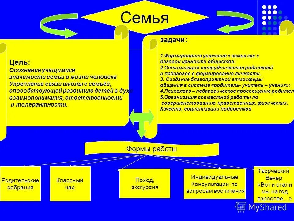 Формирование уважения. Формирование уважения
