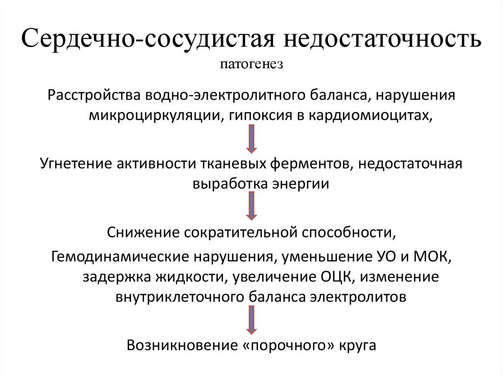 Недостаточность развития. Назовите основной клинический симптом сосудистой недостаточности?. Парциальная недостаточность вербального компонента деятельности. Клинические признаки острой сосудистой недостаточности. Ферментная недостаточность диета.