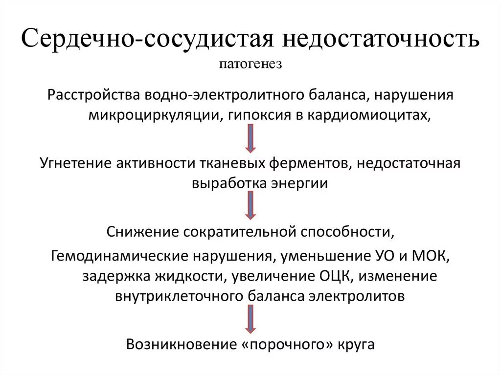 Сердечная недостаточность причины возникновения. Сосудистая недостаточность механизм развития. Патогенез хронической сосудистой недостаточности. Острая сосудистая недостаточность механизм развития. Синдром острой сердечной недостаточности патогенез.