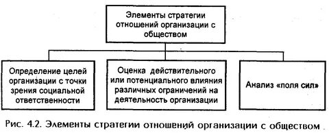 Стратегия предприятия элементы