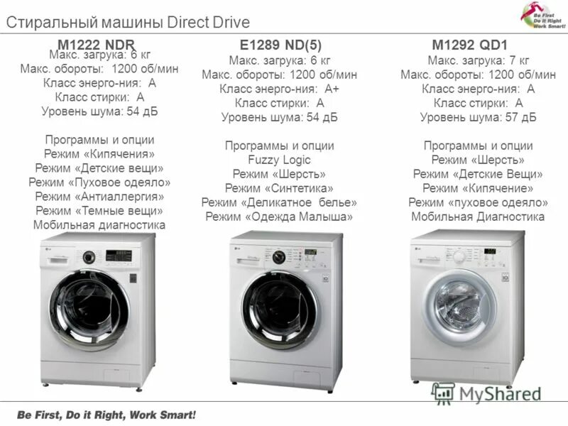 Программа direct drive. Lg стиральная машина direct drive 6 кг характеристики схема. стиральная машина самсунг 7кг direct drive параметры ширина глубина. стиральная машина lg 6 5 кг direct drive схема. стиральная машинка lg direct drive 5kg инструкция.