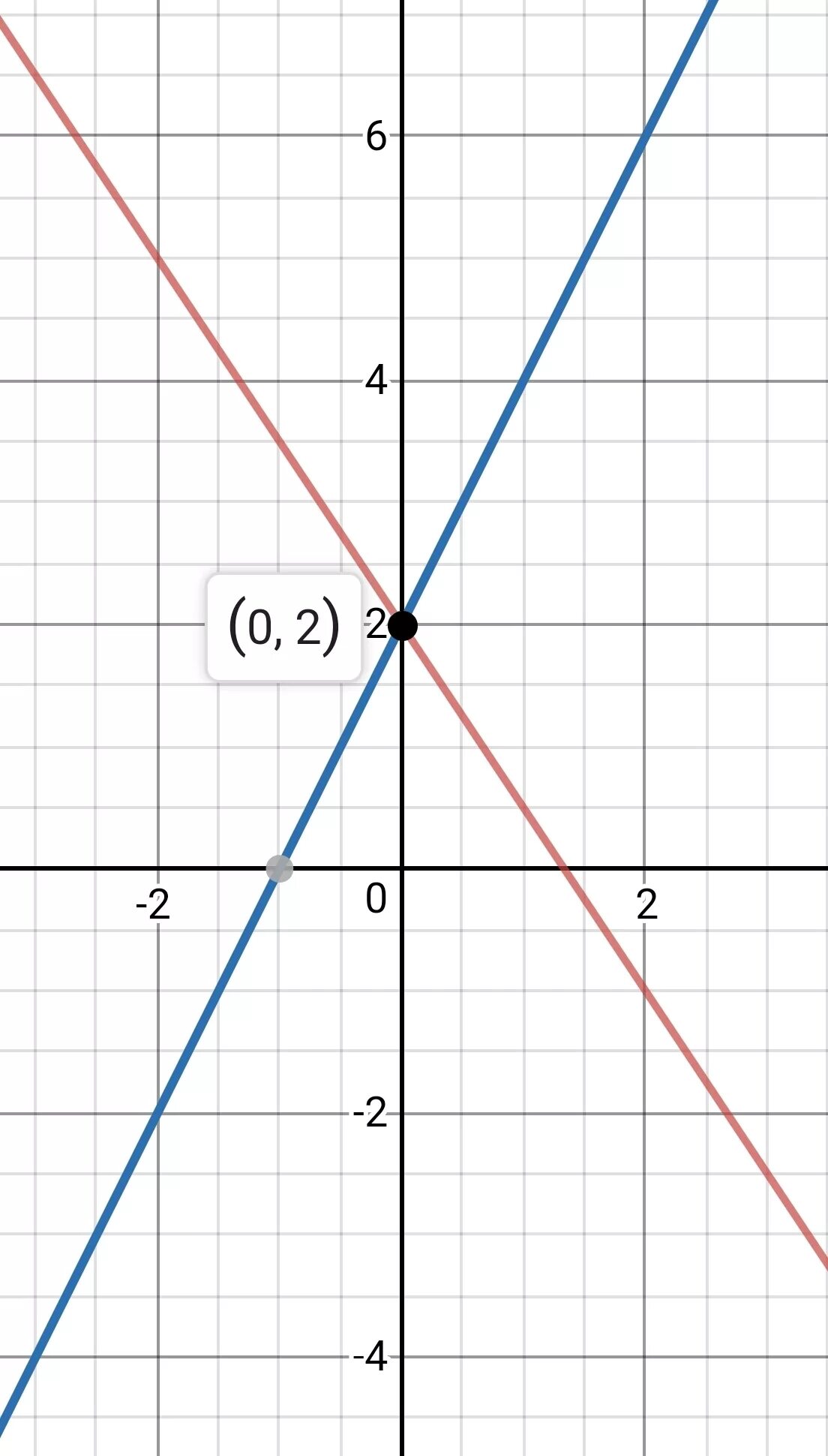 Вырази y x y 1 0