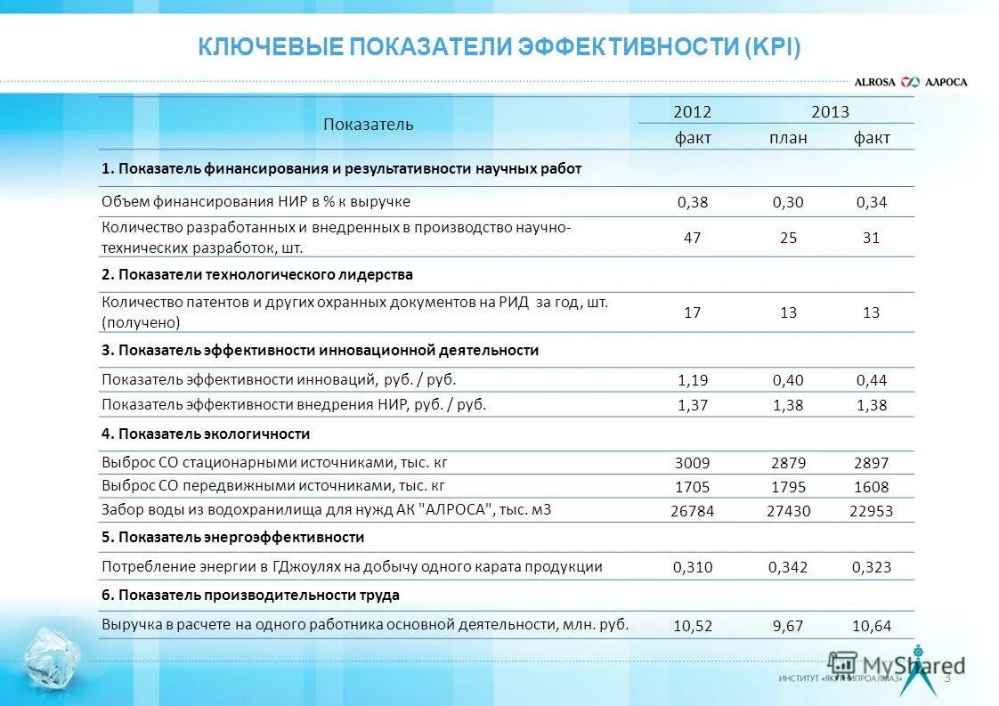 Цели внедрения ключевых показателей эффективности. KPI ключевые показатели эффективности. Ключевых показателей деятельности (KPI). Ключевые показатели эффективности KPI для производственной компании. Kpi примеры показателей