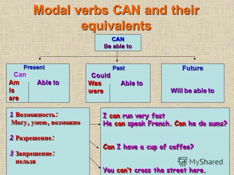 Are able. Модальные глаголы could be able to. be able to модальный глагол. can be able to. модальный глагол can to be able to.