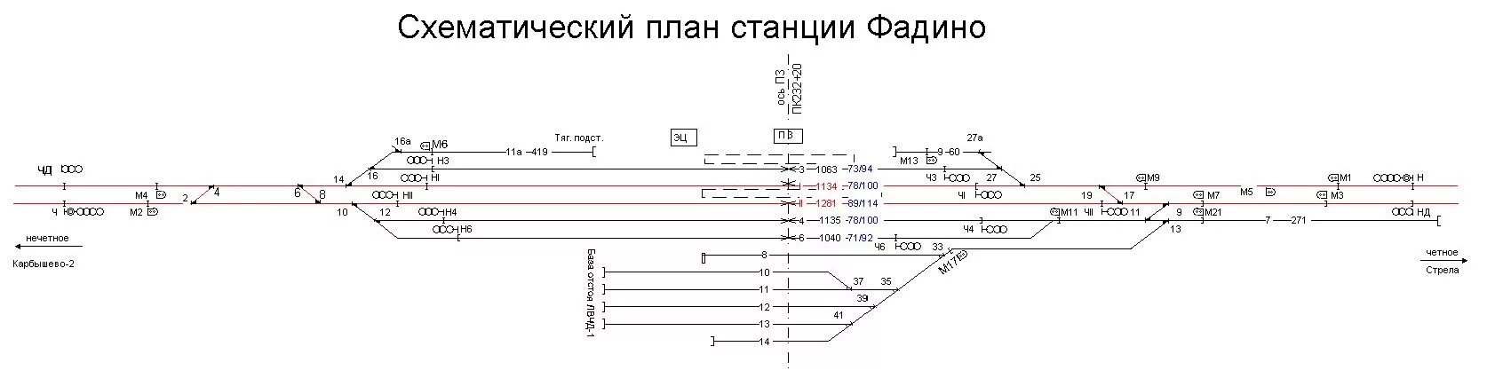 Двухниточный план станции чертеж СЦБИСТ железнодорожный форум, блоги, фотогалерея, социальная сеть =Контрольн