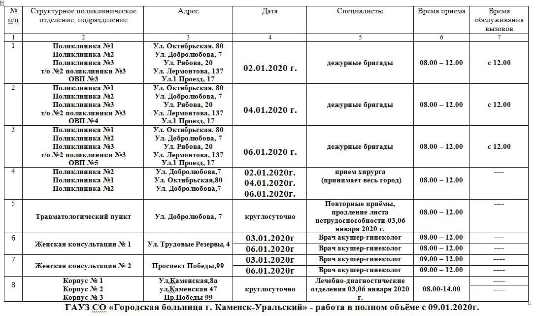 Расписание врачей каменск уральский. Режим распорядка стационара поликлиники. График работы поликлиники. Рабочий день в поликлинике.