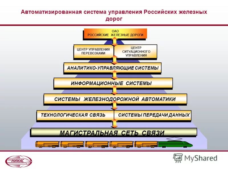 Железнодорожное социальное управление. Автоматизированная система управления на ЖД транспорте. Автоматизированные системы управления железнодорожным транспортом. Автоматизированные системы управления на ЖД. Автоматизированная система управления на железной дороге.